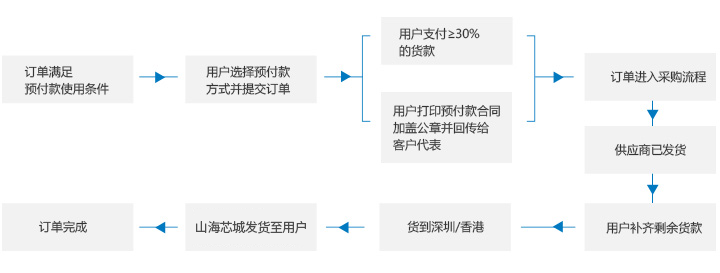 sh2.png sh2.png